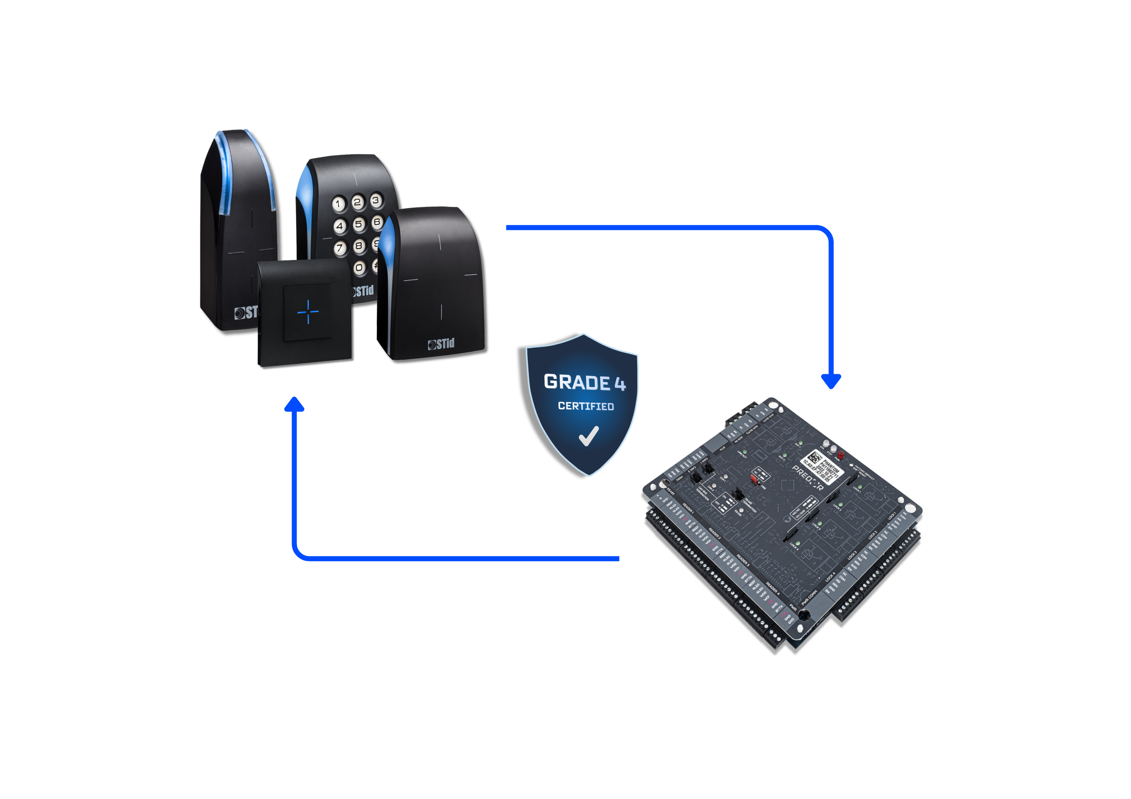 Representation image for Grade 4 Compliance